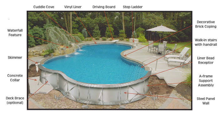 Classic Pools KC Pool Diagram